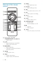 Preview for 8 page of Philips AZ700T User Manual