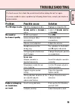 Preview for 19 page of Philips AZ7680 User Manual