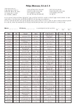 Preview for 53 page of Philips AZ7680 User Manual