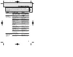 Preview for 21 page of Philips AZ7780 User Manual