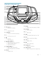 Preview for 7 page of Philips AZ780 User Manual