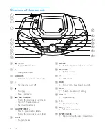 Preview for 5 page of Philips AZ783 User Manual