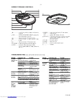 Предварительный просмотр 3 страницы Philips AZ7900 Service Manual