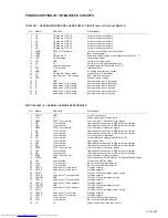 Предварительный просмотр 9 страницы Philips AZ7900 Service Manual