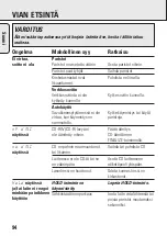 Preview for 94 page of Philips AZ7900 User Manual