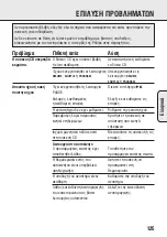 Предварительный просмотр 125 страницы Philips AZ7900 User Manual