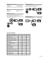 Preview for 3 page of Philips AZ9015 Service Manual