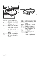 Preview for 4 page of Philips AZ9015 Service Manual