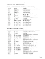 Preview for 13 page of Philips AZ9015 Service Manual