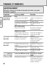 Preview for 42 page of Philips AZ9111 Owner'S Manual