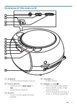 Preview for 6 page of Philips AZB200 User Manual