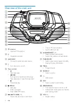 Предварительный просмотр 6 страницы Philips AZB798T User Manual