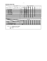 Preview for 7 page of Philips AZD102/61/79/96/12 Service Manual