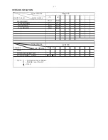 Preview for 8 page of Philips AZD1755 Service Manual