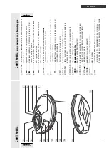 Предварительный просмотр 5 страницы Philips AZT9230 Service Manual