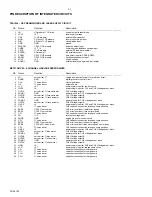 Preview for 12 page of Philips AZT9240 Service Manual