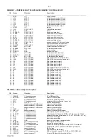 Preview for 14 page of Philips AZT9240 Service Manual