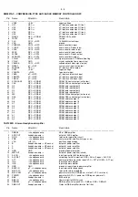 Preview for 14 page of Philips AZT9500 Service Manual