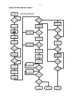 Preview for 15 page of Philips AZT9500 Service Manual