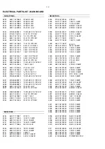 Preview for 28 page of Philips AZT9500 Service Manual