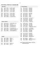 Preview for 30 page of Philips AZT9500 Service Manual