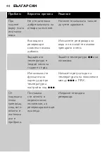 Preview for 40 page of Philips Azur 4800 Ionic GC4870 User Manual