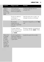 Preview for 91 page of Philips Azur 4800 Ionic GC4870 User Manual