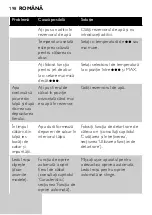 Preview for 198 page of Philips Azur 4800 Ionic GC4870 User Manual