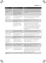 Preview for 17 page of Philips Azur Elite GC5033/80 User Manual