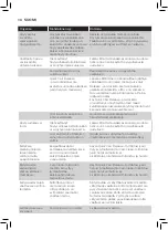 Preview for 32 page of Philips Azur Elite GC5033/80 User Manual