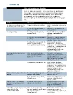 Preview for 54 page of Philips Azur GC4010 User Manual