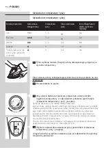 Preview for 114 page of Philips Azur GC4872/60 User Manual