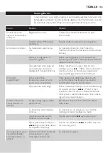 Preview for 181 page of Philips Azur GC4872/60 User Manual