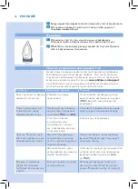 Preview for 14 page of Philips Azur Pro GC4879 User Manual