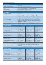 Предварительный просмотр 15 страницы Philips B Line 162B9 User Manual