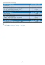 Preview for 29 page of Philips B Line 242B1/00 User Manual