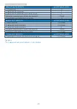 Preview for 28 page of Philips B Line 275B1/44 User Manual