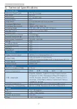 Preview for 19 page of Philips B line 278B1 User Manual