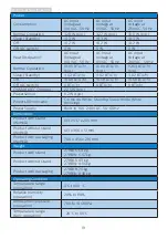 Preview for 20 page of Philips B line 278B1 User Manual