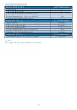 Preview for 26 page of Philips B line 278B1 User Manual