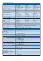 Preview for 22 page of Philips B Line 325B1 User Manual