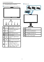 Предварительный просмотр 10 страницы Philips B Series User Manual