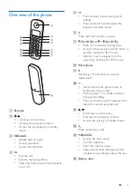 Preview for 7 page of Philips B150 Extended User Documentation