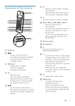 Preview for 7 page of Philips B160 Extended User Documentation