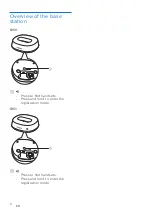 Preview for 8 page of Philips B160 Extended User Documentation