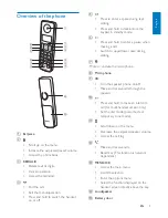 Предварительный просмотр 7 страницы Philips B180 Extended User Documentation