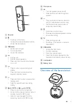 Preview for 7 page of Philips B191 Extended User Documentation