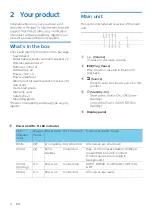 Preview for 5 page of Philips B97/37 User Manual