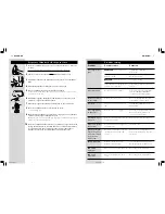 Preview for 9 page of Philips BABY MONITOR SBCSC769-23B Instructions For Use Manual