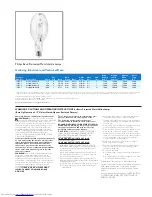 Preview for 3 page of Philips Basic HID Lamp Specifications